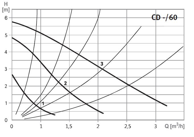 Circuladores EFAFLU Série CD-486