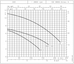 Bombas de Drenagem LOWARA DOC-735