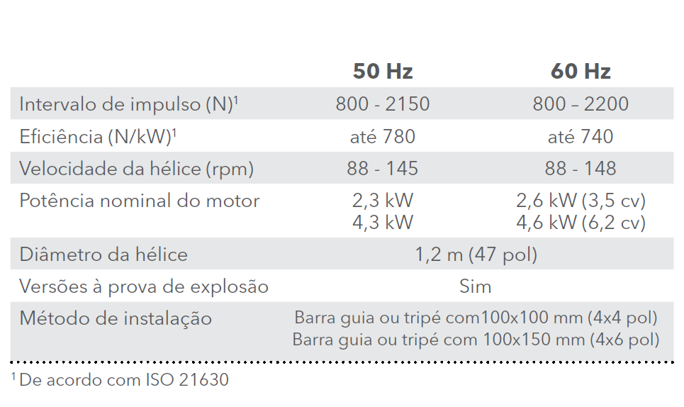 Agitadores de tamanho médio FLYGT 4530-890