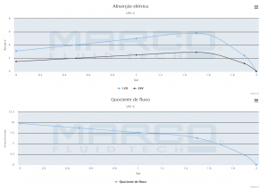 Bomba de engrenagens c/ controlador electrónico - MARCO UP2/E 10 l/m (12/24V)-1413